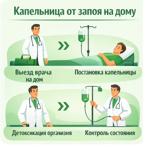 капельница от запоя в Туапсе в клинике Санати